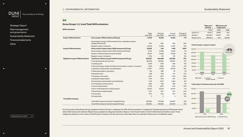 Emissions data extracted from page 87