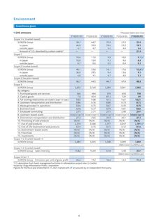 Emissions data extracted from page 7