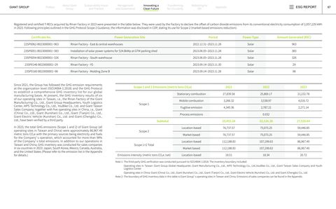 Emissions data extracted from page 68
