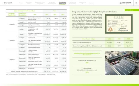 Emissions data extracted from page 70