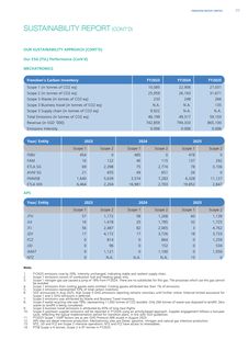 Emissions data extracted from page 40