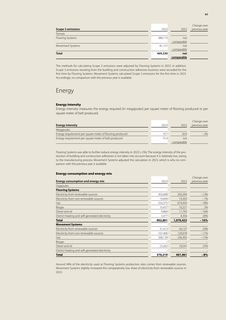 Emissions data extracted from page 63