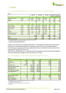 Emissions data extracted from page 5