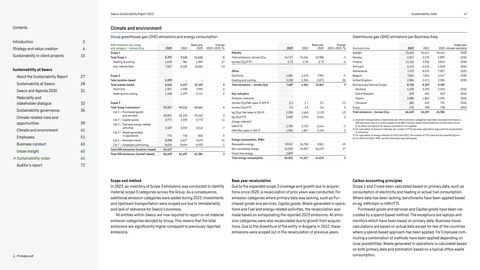 Emissions data extracted from page 67
