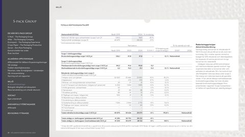 Emissions data extracted from page 25