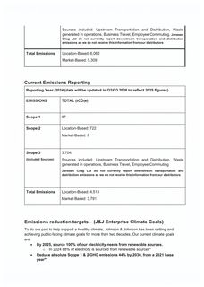 Emissions data extracted from page 2