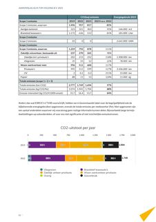 Emissions data extracted from page 83