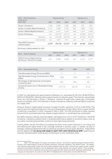 Emissions data extracted from page 17