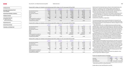 Emissions data extracted from page 146