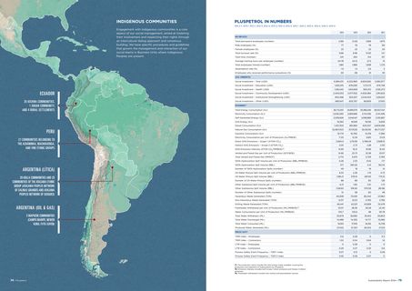 Emissions data extracted from page 39