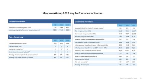 Emissions data extracted from page 38