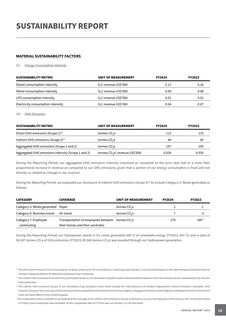 Emissions data extracted from page 20