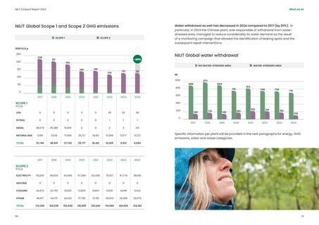 Emissions data extracted from page 26