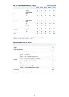 Emissions data extracted from page 28