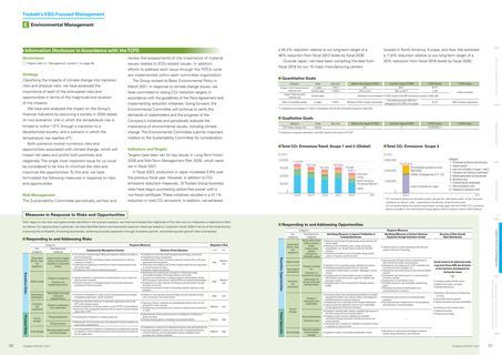 Emissions data extracted from page 27