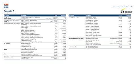 Emissions data extracted from page 28