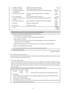 Emissions data extracted from page 31