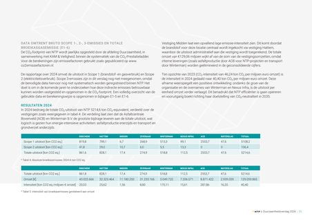 Emissions data extracted from page 25