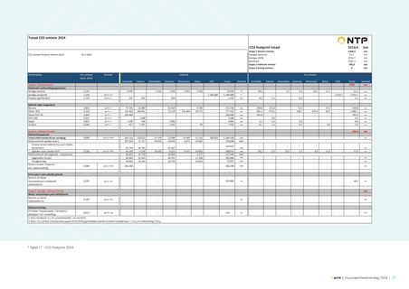Emissions data extracted from page 73
