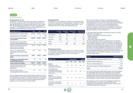 Emissions data extracted from page 41