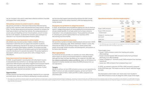 Emissions data extracted from page 127