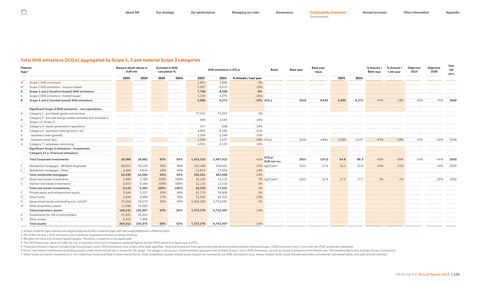 Emissions data extracted from page 129