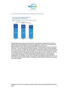Emissions data extracted from page 7