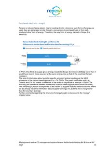 Emissions data extracted from page 13