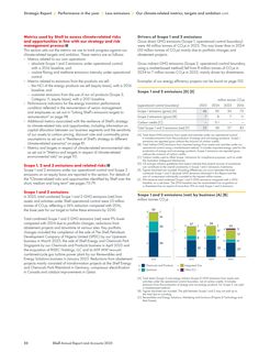 Emissions data extracted from page 90