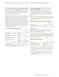 Emissions data extracted from page 93
