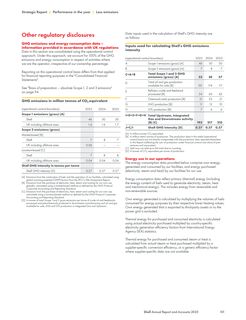 Emissions data extracted from page 103