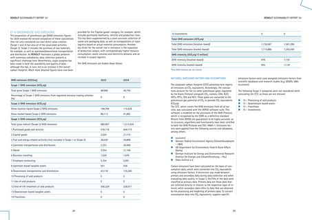 Emissions data extracted from page 15