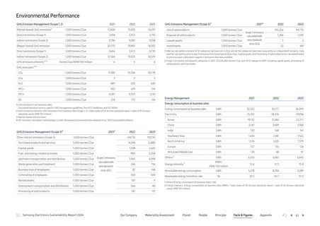 Emissions data extracted from page 62