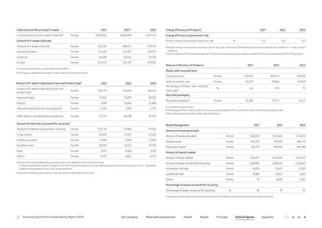 Emissions data extracted from page 63