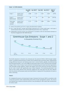 Emissions data extracted from page 139
