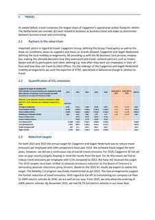 Emissions data extracted from page 13