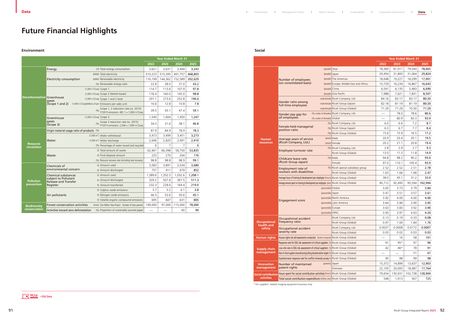 Emissions data extracted from page 47