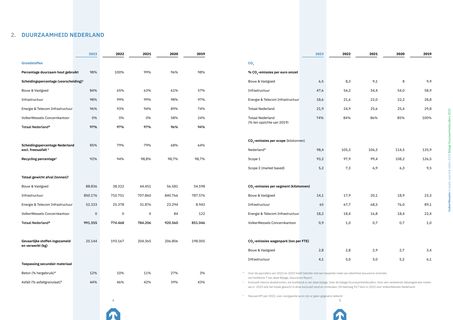 Emissions data extracted from page 3