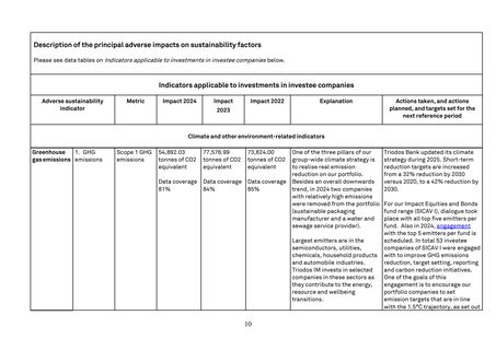 Emissions data extracted from page 10