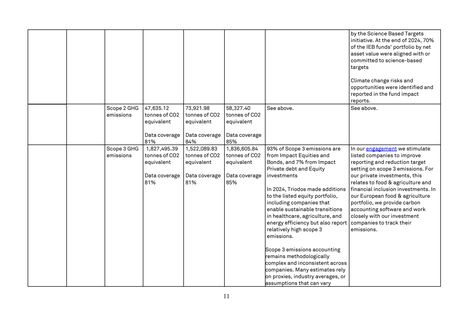Emissions data extracted from page 11
