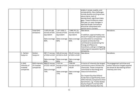 Emissions data extracted from page 12