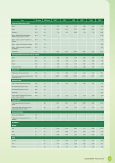 Emissions data extracted from page 77