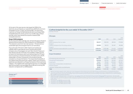 Emissions data extracted from page 59