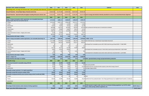 Emissions data extracted from page 70