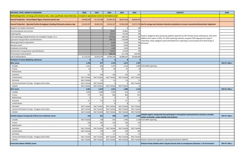 Emissions data extracted from page 72