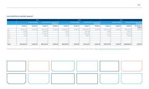 Emissions data extracted from page 133