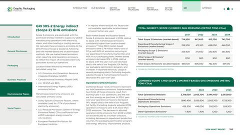 Emissions data extracted from page 107