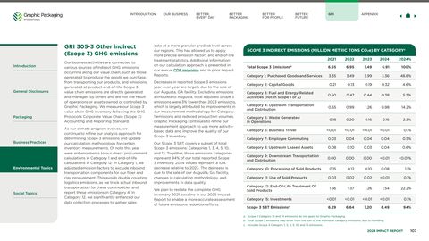 Emissions data extracted from page 108