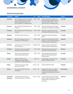Emissions data extracted from page 6