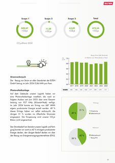 Emissions data extracted from page 21